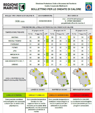 Ondata di calore: bollino arancione per Ancona, Pesaro e Urbino
